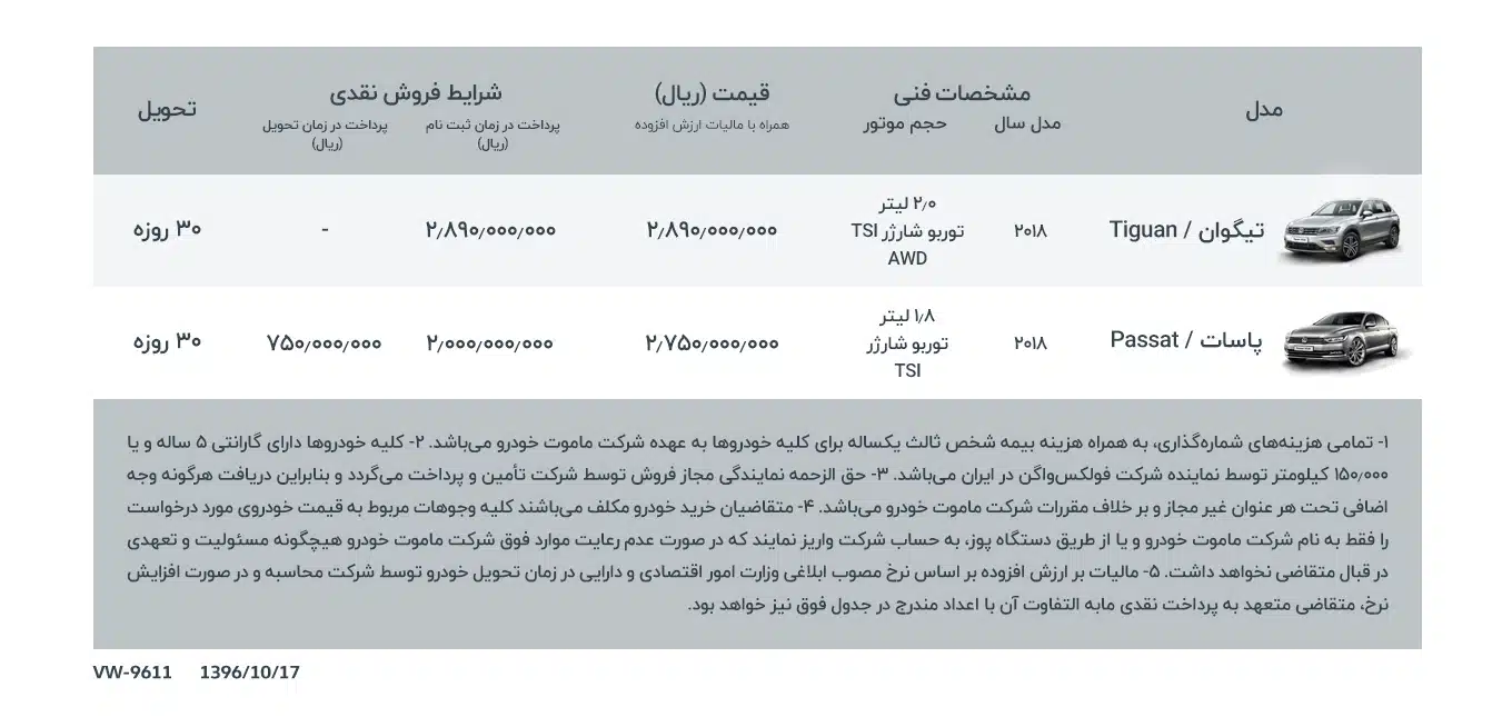 شرایط فروش ماموت خودرو اعلام شد. چه مدل های از فولکس واگن وارد کشور می شود؟