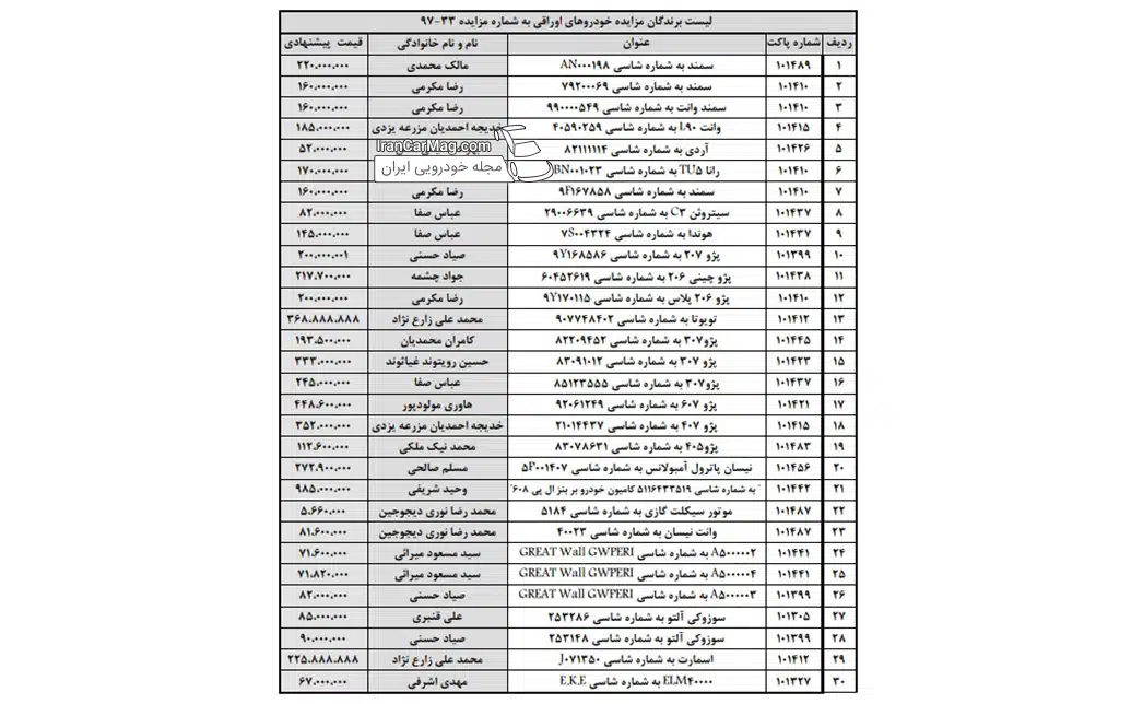 خودروهاى خاصى که در مزایده بفروش رفتند + مزایده ایران خودرو + اختصاصی
