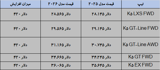 افزایش قیمت کیا K5 مدل 2026 