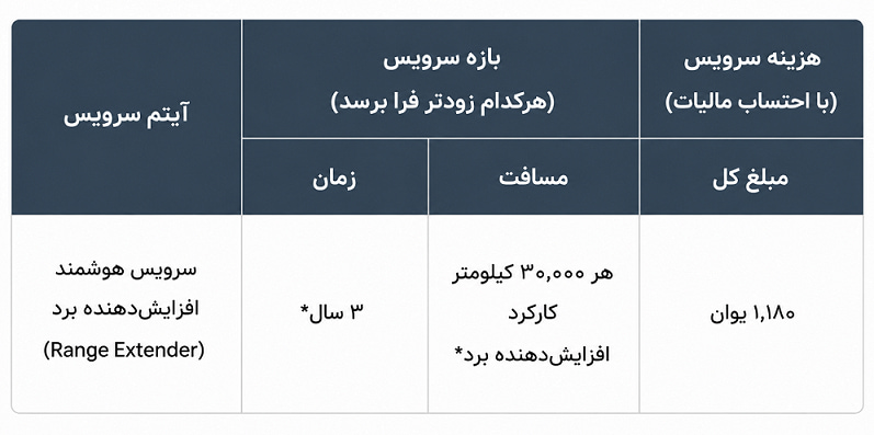 تعویض روغن خودروهای EREV هر 3 سال یا 30 هزار کیلومتر؛ تصمیم جدید لی اتو و شیائومی